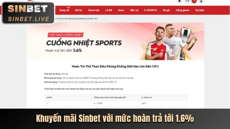 Hình ảnh các chương trình khuyến mãi hấp dẫn của 888now444